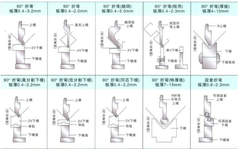 浅谈：钣金相关加工工艺总结及成本核算的图2