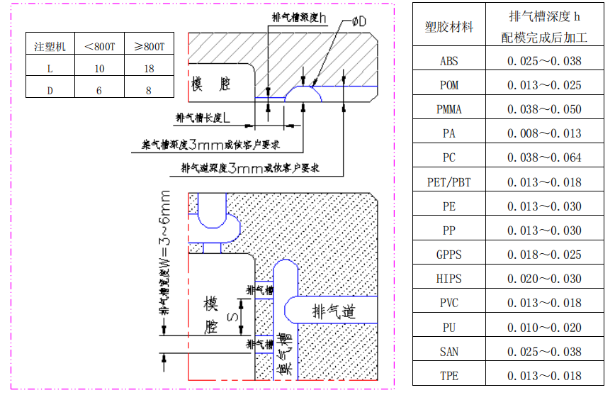 塑胶模设计，分型面排气系统（UG设计小白看过来）的图7