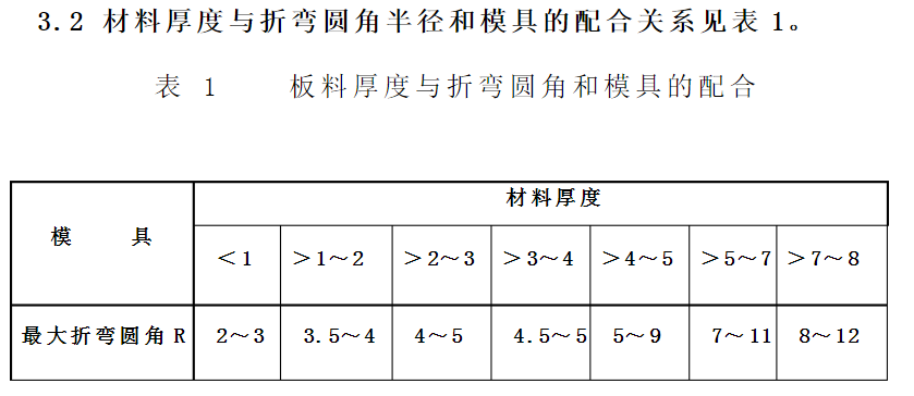 浅谈：钣金相关加工工艺总结及成本核算的图4