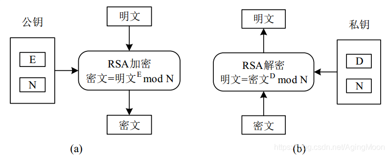 基于Autosar的网络安全理解的图5