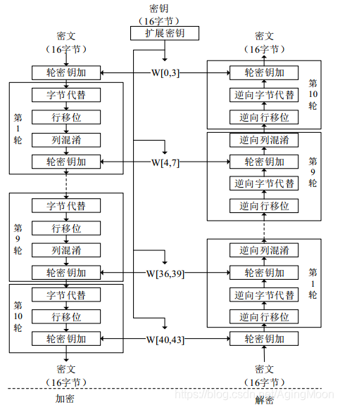 基于Autosar的网络安全理解的图4