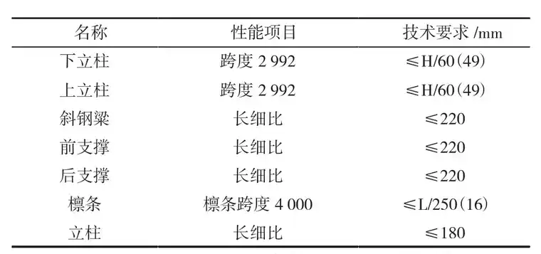 基于ANSYS的光伏支架受力分析的图8