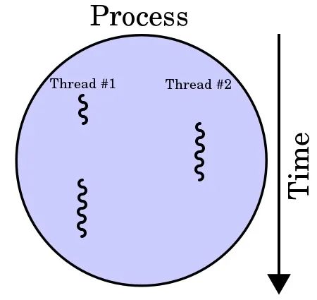 Digital thread何时是“数字主螺纹”的意思？的图16