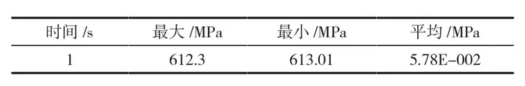 基于ANSYS的光伏支架受力分析的图13