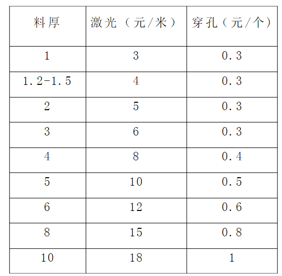 浅谈：钣金相关加工工艺总结及成本核算的图21