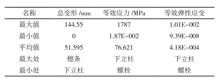 基于ANSYS的光伏支架受力分析的图12