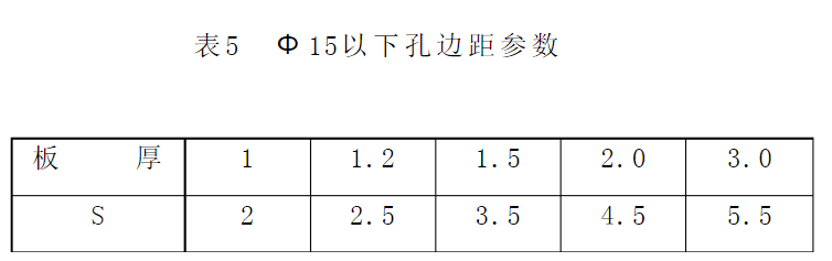 浅谈：钣金相关加工工艺总结及成本核算的图12