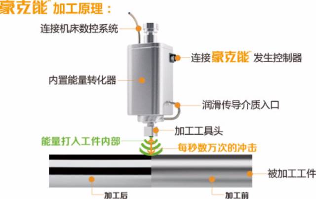 加工！材料难搞怎么办，不要慌，这里有秘籍的图5