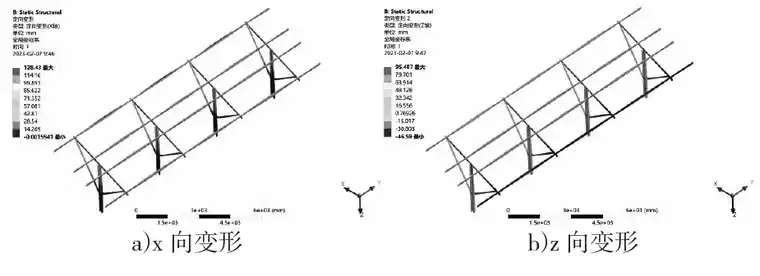 基于ANSYS的光伏支架受力分析的图9