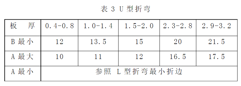 浅谈：钣金相关加工工艺总结及成本核算的图9