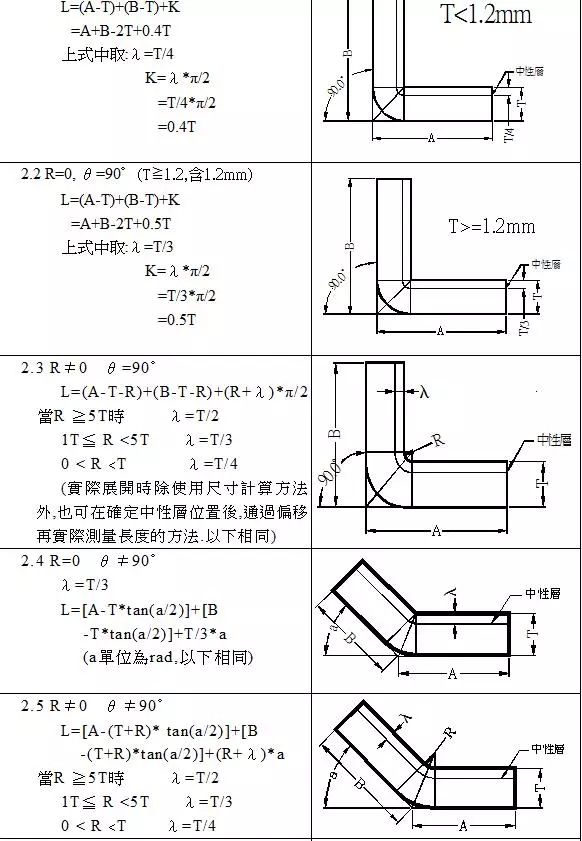 富士康冲压产品展开公式“曝光”，赶紧收藏呗的图2