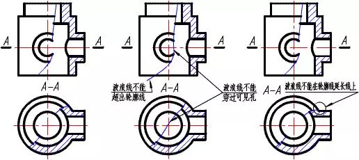 模具图纸剖视图的种类及画法！的图19