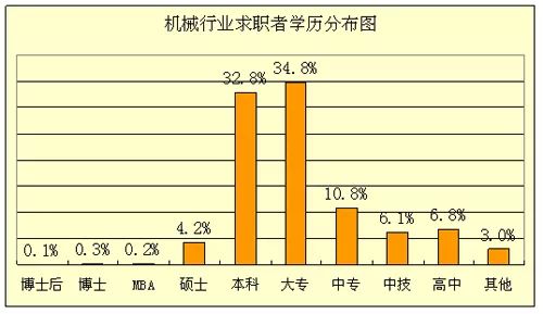 别等到连技术工人都没了，再来谈什么大国工匠！的图5