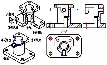 模具图纸剖视图的种类及画法！的图13