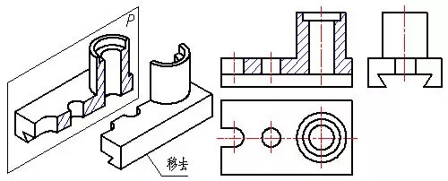 模具图纸剖视图的种类及画法！的图11