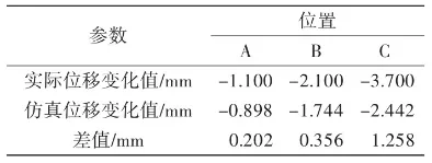 基于InteWeld的焊接模拟仿真的图9