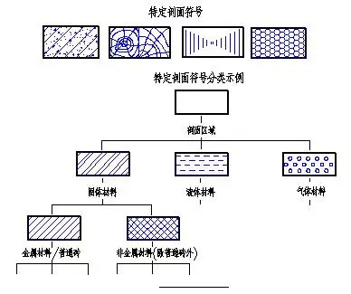 模具图纸剖视图的种类及画法！的图8