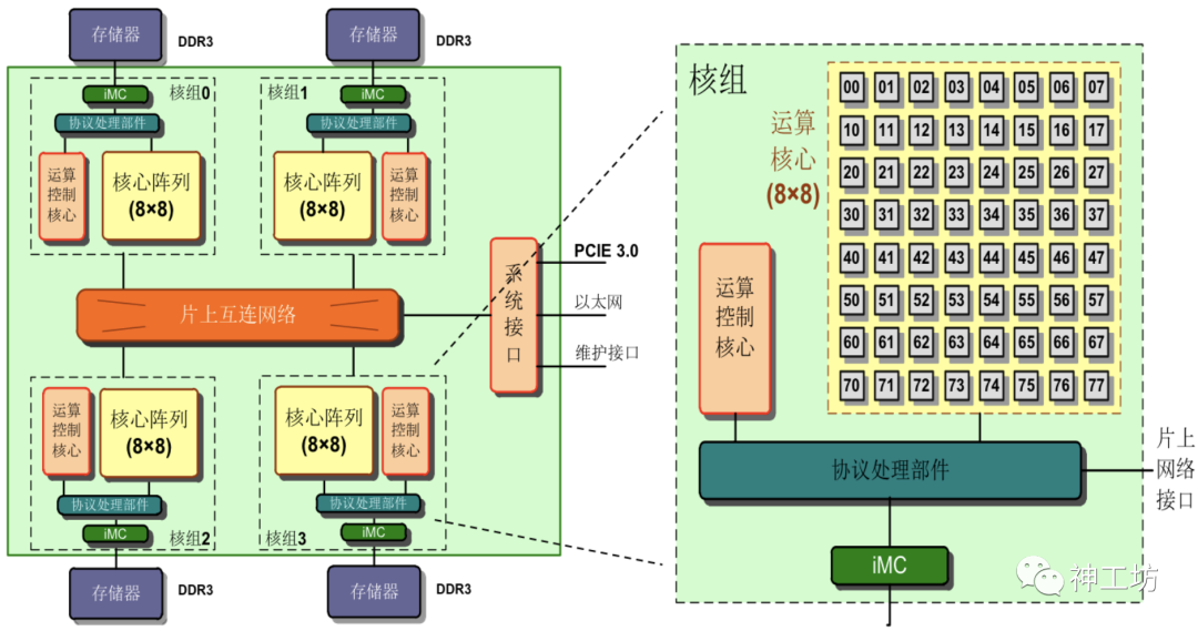 神威OpenFOAM——最流行的开源CFD软件与神威·太湖之光的珠联璧合的图6