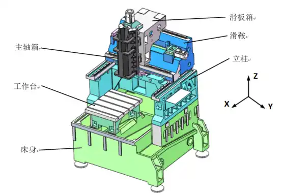 基于SimSolid的立式加工中心整机模态分析407.png