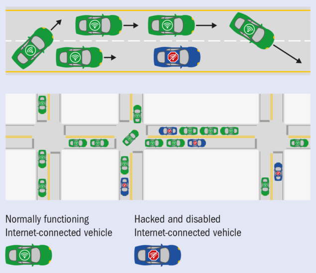 如何“黑”进一辆自动驾驶汽车？的图3