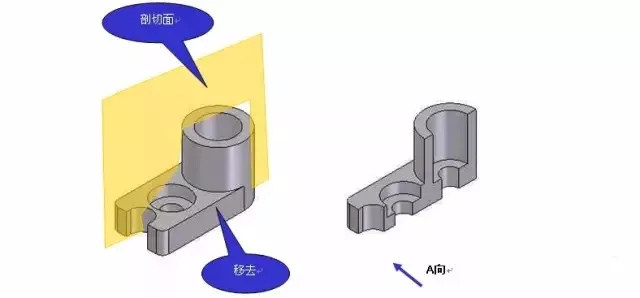 模具图纸剖视图的种类及画法！的图1