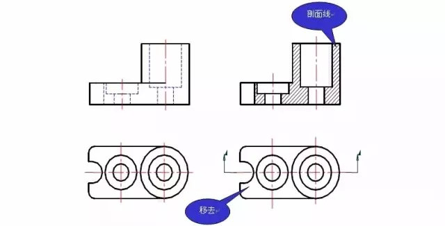 模具图纸剖视图的种类及画法！的图2