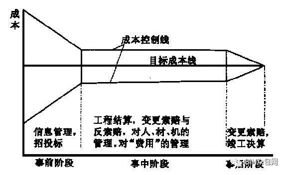 看看优秀的BIM工程师都有哪些能力？的图4