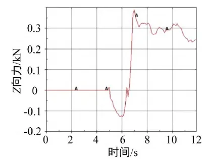 基于LS-DYNA的电动汽车电池挤压损伤仿真分析的图13