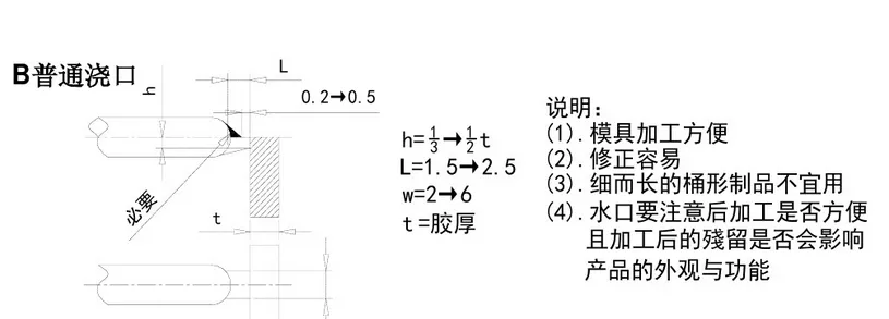 塑胶模具设计-7种最常见的进胶设计形式总结的图2