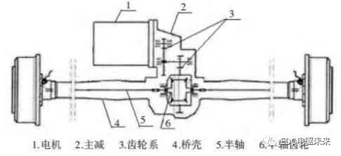 一种同轴式电驱桥减速器的开发的图1