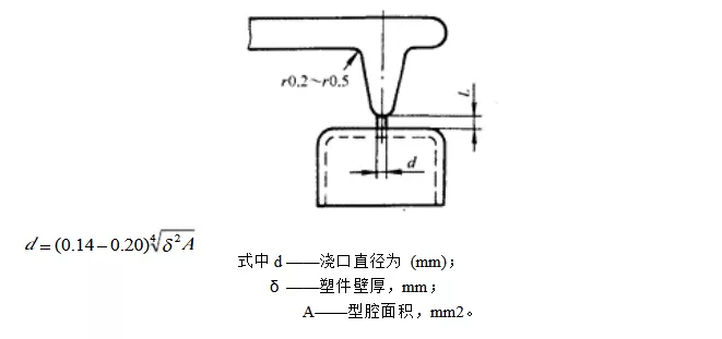 塑胶模具设计-7种最常见的进胶设计形式总结的图3