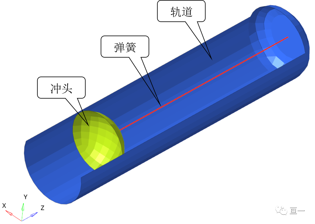 LS_DYNA重启动分析的图2