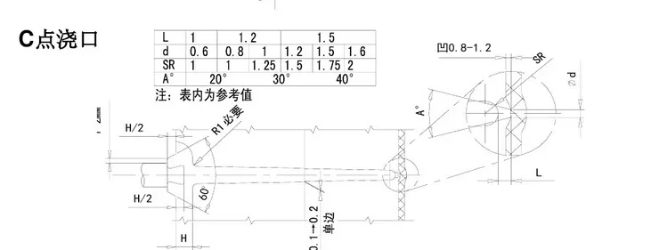 塑胶模具设计-7种最常见的进胶设计形式总结的图4