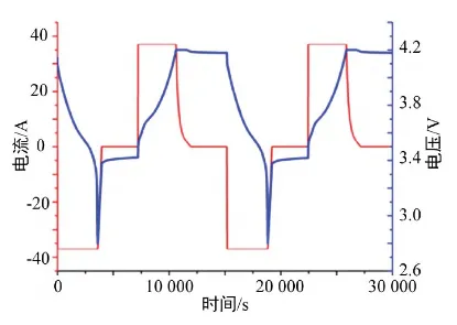 基于LS-DYNA的电动汽车电池挤压损伤仿真分析的图1