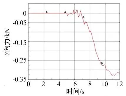 基于LS-DYNA的电动汽车电池挤压损伤仿真分析的图12