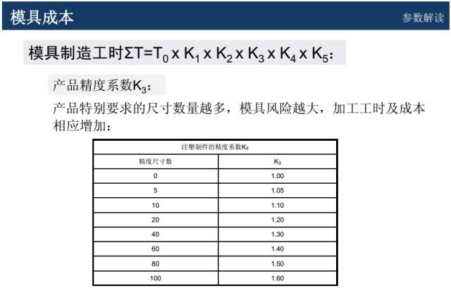 模具价格怎么谈判？来学一学成本核算以及报价技巧的图11