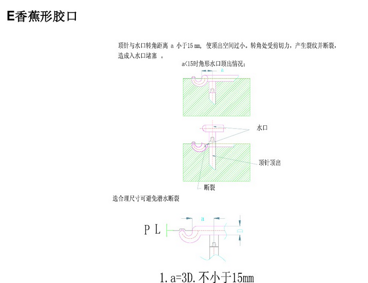 塑胶模具设计-7种最常见的进胶设计形式总结的图7