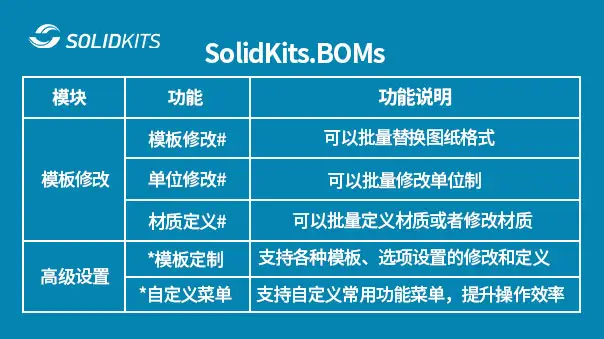 SOLIDWORKS模板批量修改工具 慧德敏学的图1