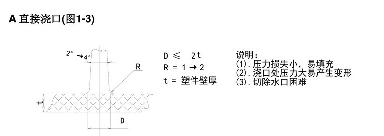 塑胶模具设计-7种最常见的进胶设计形式总结的图1