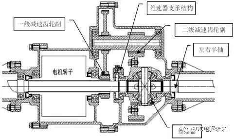 一种同轴式电驱桥减速器的开发的图2