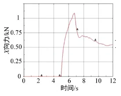 基于LS-DYNA的电动汽车电池挤压损伤仿真分析的图11