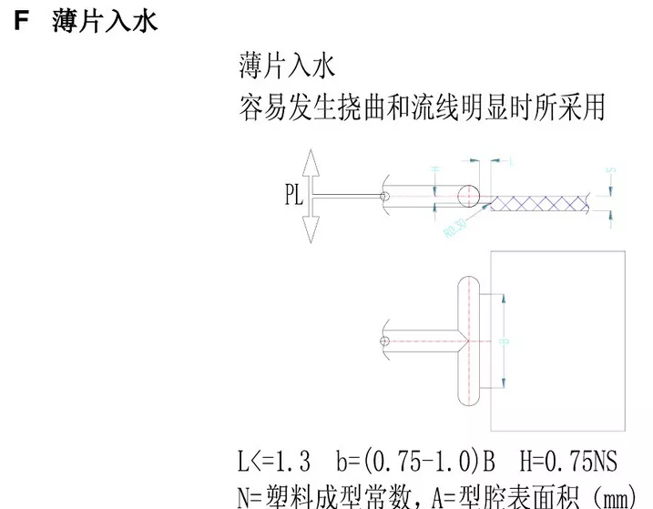 塑胶模具设计-7种最常见的进胶设计形式总结的图8