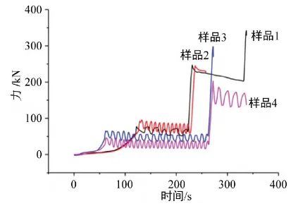 基于LS-DYNA的电动汽车电池挤压损伤仿真分析的图3