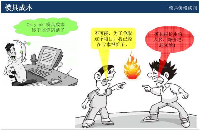 模具价格怎么谈判？来学一学成本核算以及报价技巧的图14