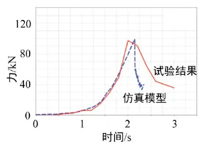 基于LS-DYNA的电动汽车电池挤压损伤仿真分析的图14