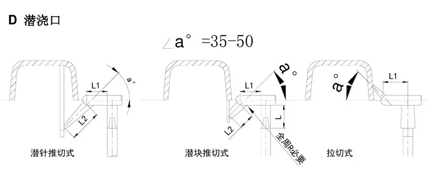 塑胶模具设计-7种最常见的进胶设计形式总结的图6