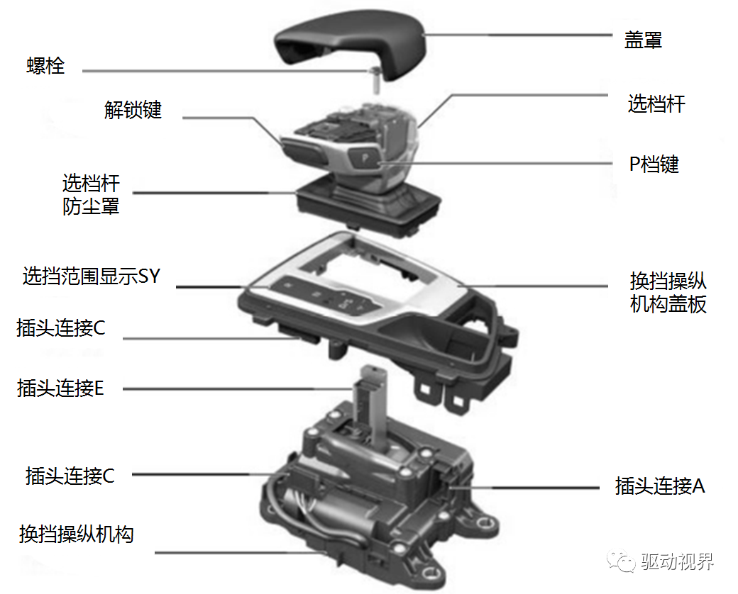 智能网联汽车底盘线控技术的图23