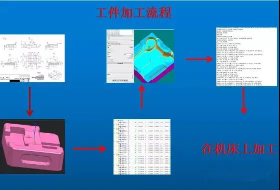 什么叫UG编程？UG编程是干嘛的？不得不看哦！的图2