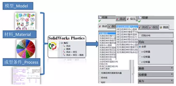 基于SOLIDWORKS Plastics的塑胶成型仿真分析【转载学习】的图1