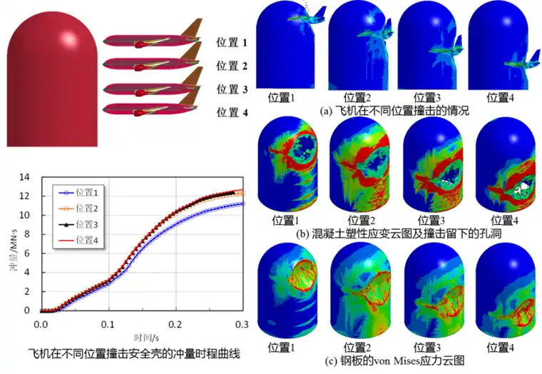 LS-DYNA模拟波音767撞击核电站的图12